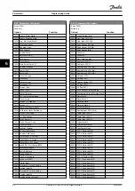 Preview for 40 page of Danfoss VLT PROFIBUS DP MCA 101 Programming Manual