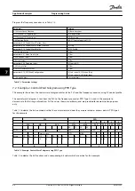 Preview for 46 page of Danfoss VLT PROFIBUS DP MCA 101 Programming Manual