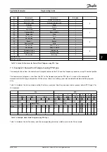 Preview for 47 page of Danfoss VLT PROFIBUS DP MCA 101 Programming Manual