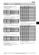 Preview for 51 page of Danfoss VLT PROFIBUS DP MCA 101 Programming Manual