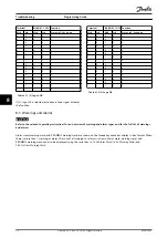 Preview for 52 page of Danfoss VLT PROFIBUS DP MCA 101 Programming Manual