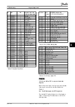 Preview for 55 page of Danfoss VLT PROFIBUS DP MCA 101 Programming Manual