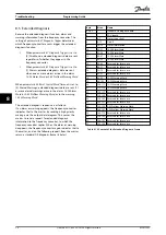 Preview for 56 page of Danfoss VLT PROFIBUS DP MCA 101 Programming Manual