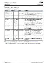 Preview for 23 page of Danfoss VLT PTC Thermistor Card MCB 112 Operating Manual