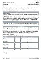 Предварительный просмотр 28 страницы Danfoss VLT PTC Thermistor Card MCB 112 Operating Manual