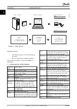 Предварительный просмотр 8 страницы Danfoss VLT Safety Option MCB 150 Operating Instructions Manual