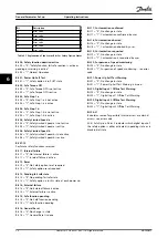 Preview for 40 page of Danfoss VLT Safety Option MCB 150 Operating Instructions Manual