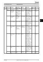 Preview for 43 page of Danfoss VLT Safety Option MCB 150 Operating Instructions Manual