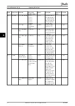 Preview for 44 page of Danfoss VLT Safety Option MCB 150 Operating Instructions Manual