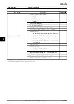 Preview for 56 page of Danfoss VLT Safety Option MCB 150 Operating Instructions Manual