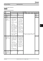 Предварительный просмотр 63 страницы Danfoss VLT Safety Option MCB 150 Operating Instructions Manual