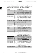 Preview for 32 page of Danfoss VLT series Design Manual