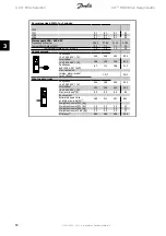 Preview for 50 page of Danfoss VLT series Design Manual