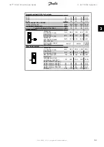 Preview for 51 page of Danfoss VLT series Design Manual