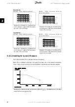 Preview for 64 page of Danfoss VLT series Design Manual