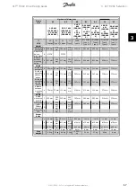 Preview for 67 page of Danfoss VLT series Design Manual