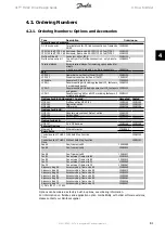 Preview for 81 page of Danfoss VLT series Design Manual