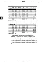 Preview for 92 page of Danfoss VLT series Design Manual