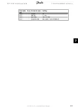 Preview for 125 page of Danfoss VLT series Design Manual