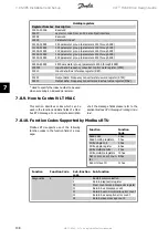 Preview for 138 page of Danfoss VLT series Design Manual