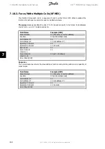 Preview for 142 page of Danfoss VLT series Design Manual