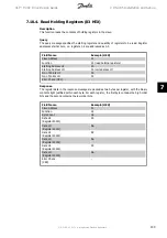 Preview for 143 page of Danfoss VLT series Design Manual