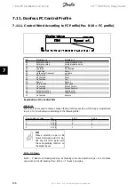 Предварительный просмотр 146 страницы Danfoss VLT series Design Manual