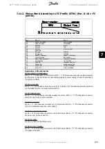 Preview for 149 page of Danfoss VLT series Design Manual