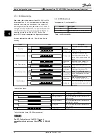 Preview for 12 page of Danfoss VLT series Operating Instructions Manual