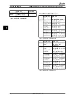 Preview for 16 page of Danfoss VLT series Operating Instructions Manual