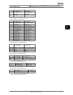 Предварительный просмотр 19 страницы Danfoss VLT series Operating Instructions Manual