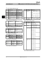 Preview for 20 page of Danfoss VLT series Operating Instructions Manual