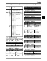 Предварительный просмотр 21 страницы Danfoss VLT series Operating Instructions Manual