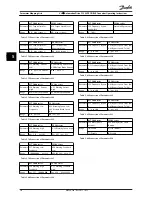 Предварительный просмотр 22 страницы Danfoss VLT series Operating Instructions Manual