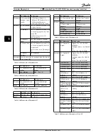 Preview for 26 page of Danfoss VLT series Operating Instructions Manual