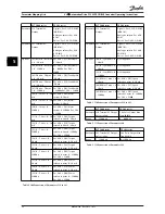 Preview for 28 page of Danfoss VLT series Operating Instructions Manual