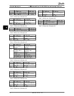 Preview for 30 page of Danfoss VLT series Operating Instructions Manual