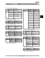 Preview for 31 page of Danfoss VLT series Operating Instructions Manual