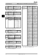 Предварительный просмотр 32 страницы Danfoss VLT series Operating Instructions Manual