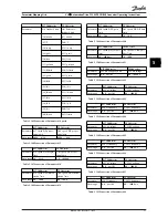 Preview for 33 page of Danfoss VLT series Operating Instructions Manual