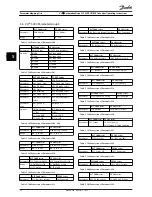 Preview for 36 page of Danfoss VLT series Operating Instructions Manual