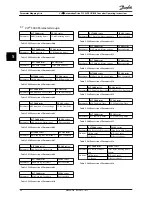 Preview for 38 page of Danfoss VLT series Operating Instructions Manual