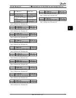 Preview for 39 page of Danfoss VLT series Operating Instructions Manual