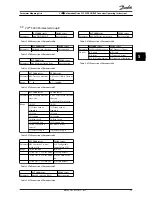 Предварительный просмотр 41 страницы Danfoss VLT series Operating Instructions Manual