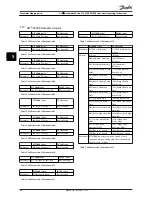 Предварительный просмотр 42 страницы Danfoss VLT series Operating Instructions Manual