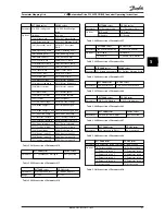 Preview for 43 page of Danfoss VLT series Operating Instructions Manual