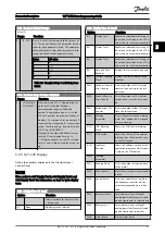 Preview for 28 page of Danfoss VLT series Programming Manual