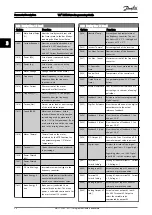 Предварительный просмотр 29 страницы Danfoss VLT series Programming Manual