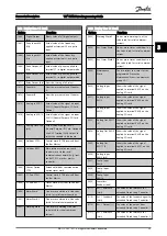 Preview for 30 page of Danfoss VLT series Programming Manual