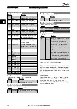 Preview for 31 page of Danfoss VLT series Programming Manual